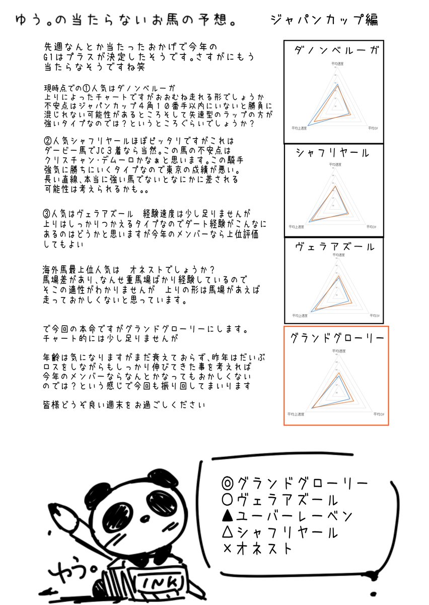 今日もお仕事でいつものサイトがまだ予想登録できないのでこちらに張り付けさせていただきます(;'∀') 