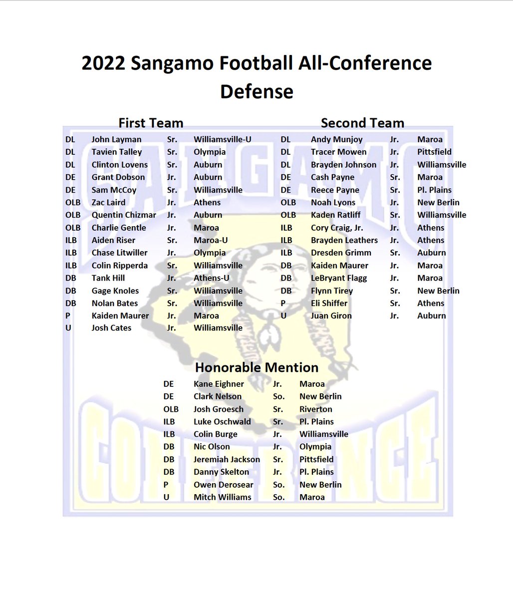 Congrats to the 2022 all-conf football team #SangamoPride