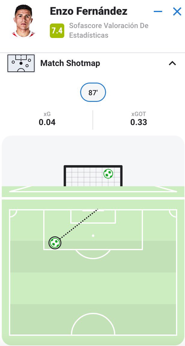 Sofascore Latin America on Twitter "🇦🇷 Enzo Fernández anotó su primer