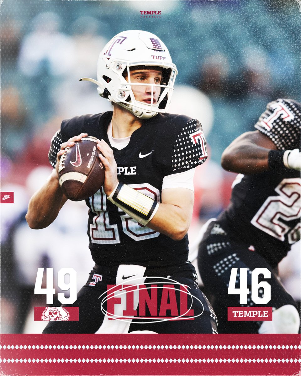 Temple_FB's tweet photo. Final score. Fought to the end. https://t.co/j8JGXLdvJP