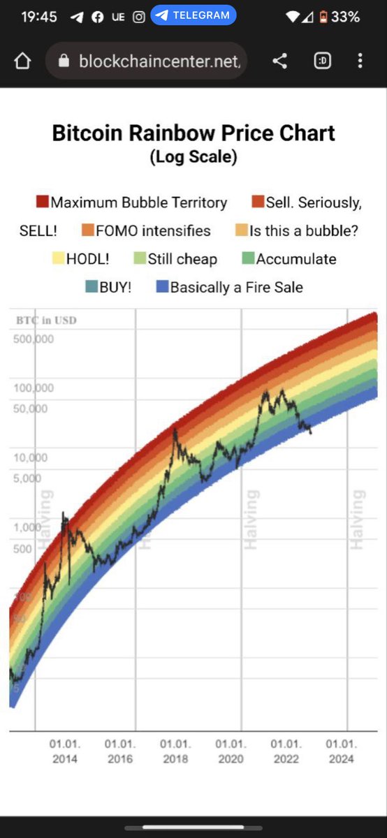 Duarte_Caldas's tweet photo. As it should be at bottoms, absolutely nobody thinks it’s a good idea to buy crypto right now. Well maybe a handful  of ppl.😜

Initiating long term #hodl #CRYPTO Long portfolio.

Will buy more every 5-10% lower. https://t.co/2n5mbMufm7