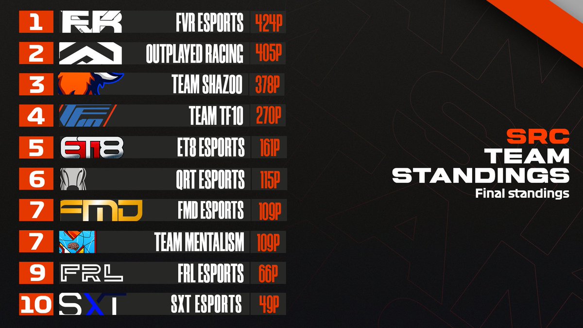 Shazoo Racing Championship tweet media