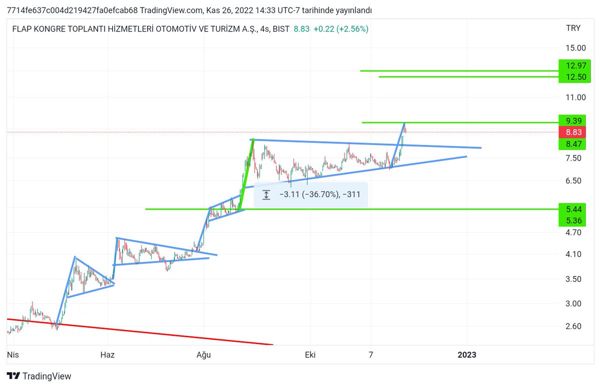 Çok zeki ve güçlü bi tahtacı bence flama ve bayrak konusunda kendisini tek geçerim :))) yine dikti direği bakalım içini dolduracak mi yoksa sürüp gidecekmi
#FLAP