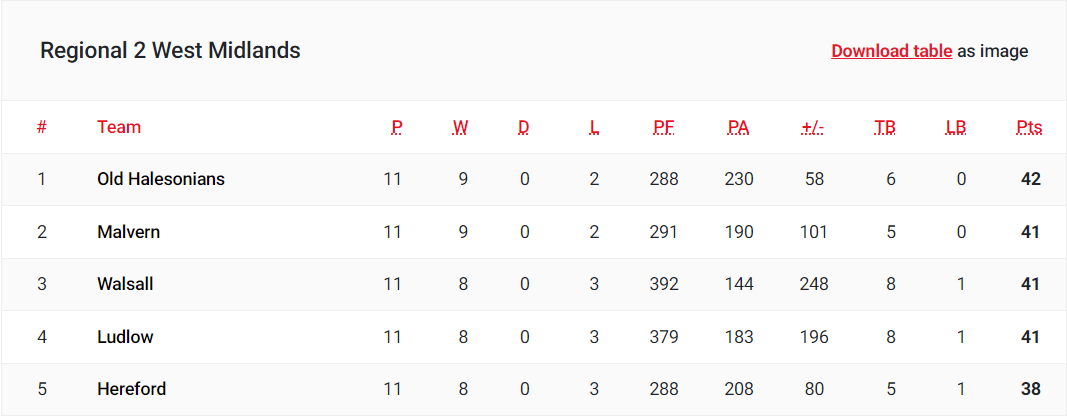 Midlands Rugby Page tweet media