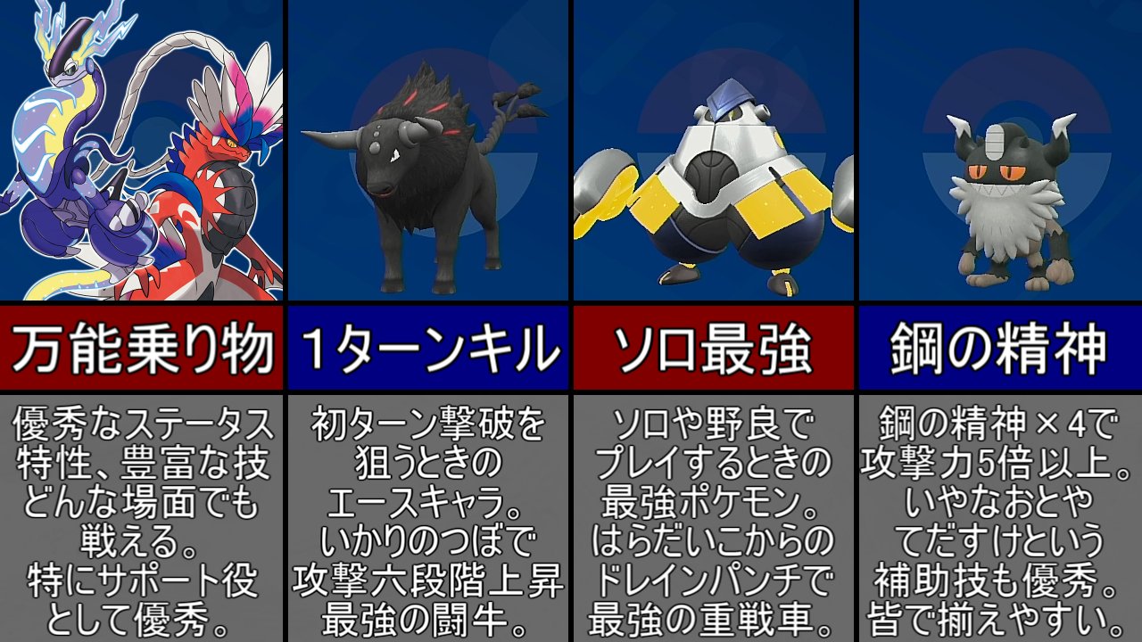 ベテランポケモントレーナーの社交場 ポケモンsv星6レイドの攻略解説動画を投稿しました ケンタロスでの1ターンキルや テツノカイナのソロ ニャイキングの立ち回りなどを紹介しています T Co Kcapdndvgv T Co Hgrut7hniy Twitter