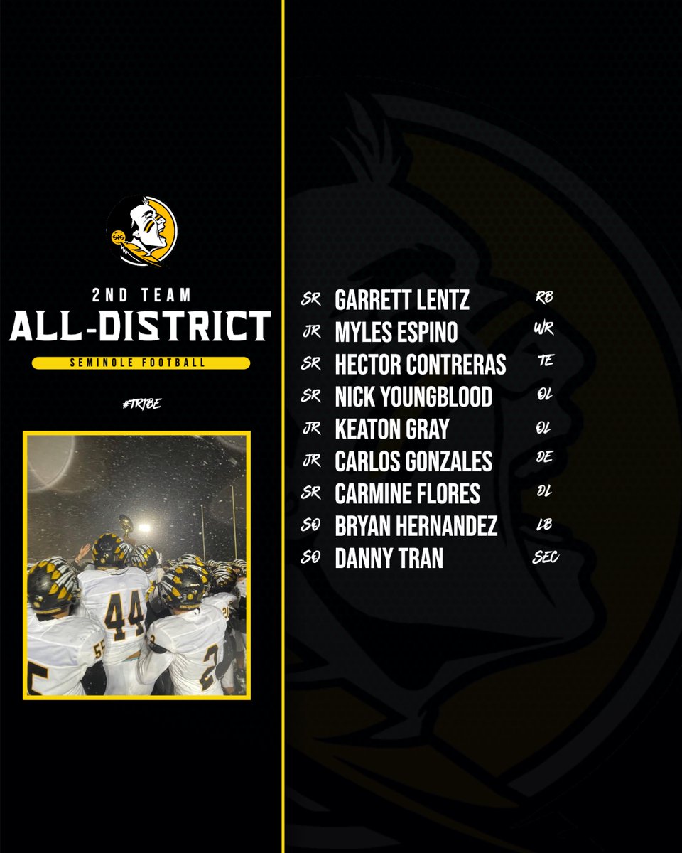 2022 District 2-4A Selections

Congratulations to all on a great season, #TR1BE!