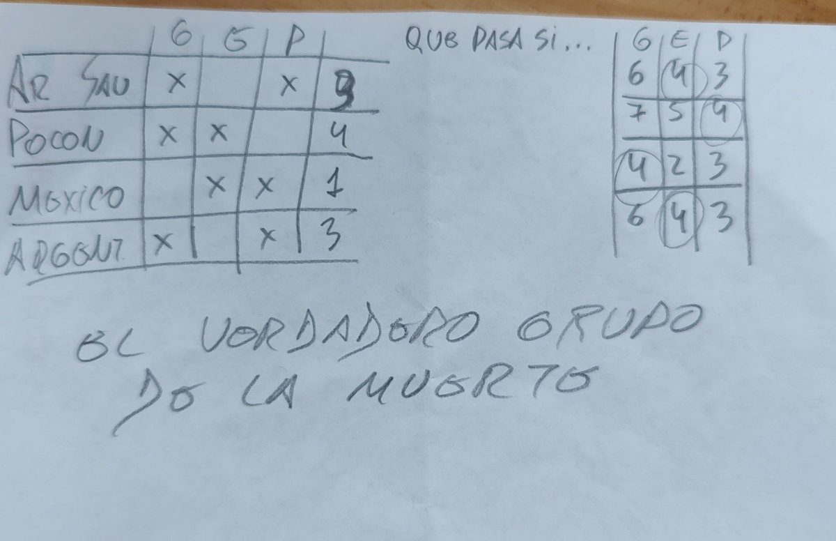 El verdadero grupo de la muerte...
<a href="/afa/">AFA</a> <a href="/tycsportsvivo/">TyC Sports Stream</a> <a href="/LeoMessiFanClub/">Leo Messi Fan Club</a> <a href="/LaScaloneta/">La Scaloneta 🚬</a> <a href="/Argentina/">🇦🇷 Selección Argentina ⭐⭐⭐</a>