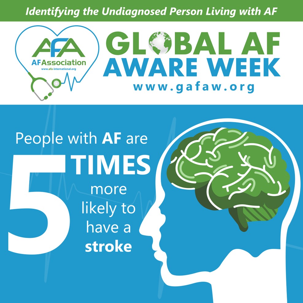 HeartRhythm_US's tweet photo. Did you know?
People with AF are five times more likely to have a stroke and AF is a contributing factor to one in five strokes.
Please visit https://t.co/G0NspgD2j0
@AtrialFib_US @AtrialFibUK
#GAFAW2022 #AFstroke #GlobalAFAwareWeek #KnowYourPulse #DetectAF #Epeeps @tcasl https://t.co/bKnoUnNVHU