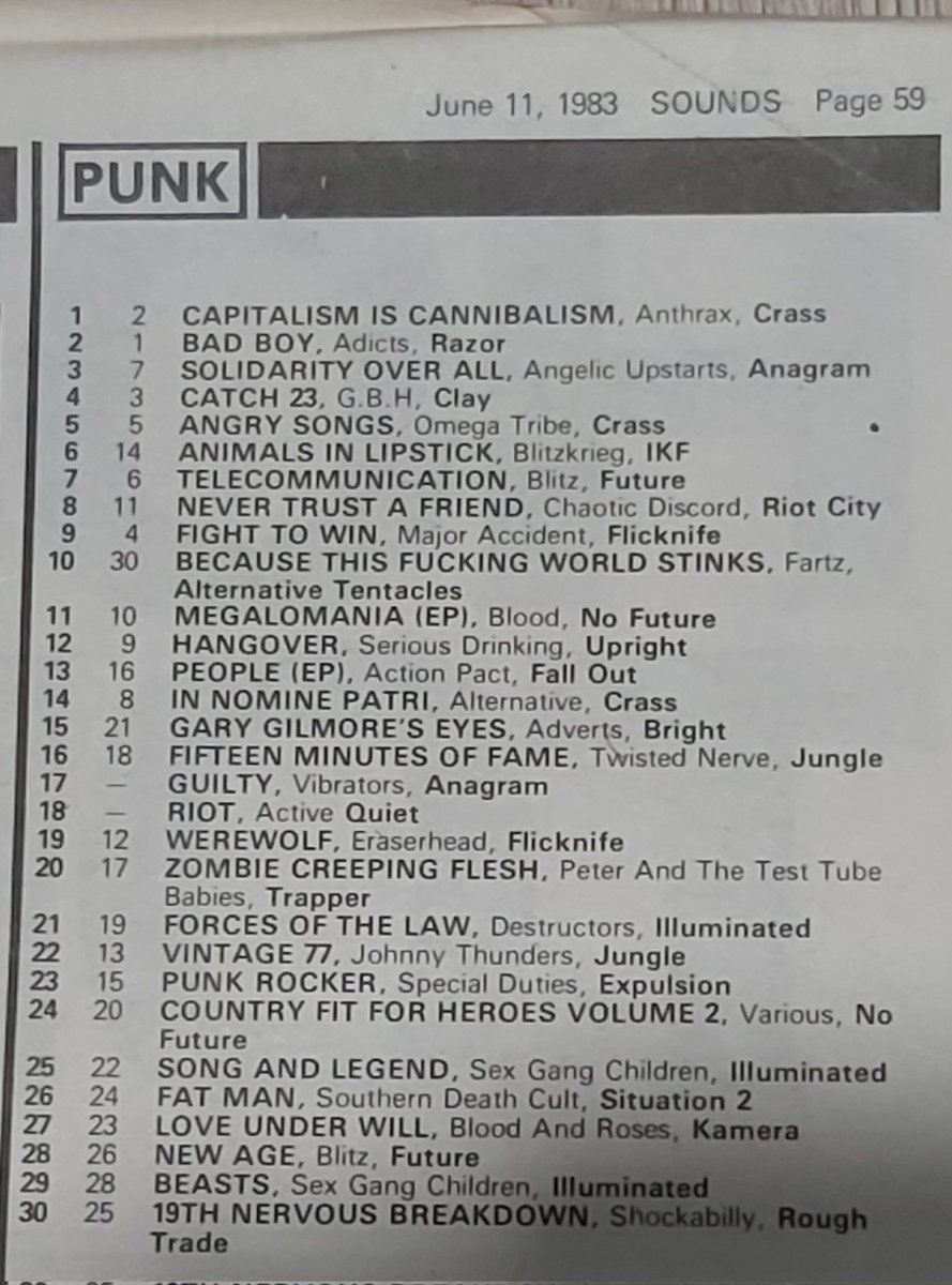 AyeHobos's tweet photo. Just got a copy of Sounds Magazine from 11th June 1983. Here's some highlights https://t.co/iPHRa3wlZE
