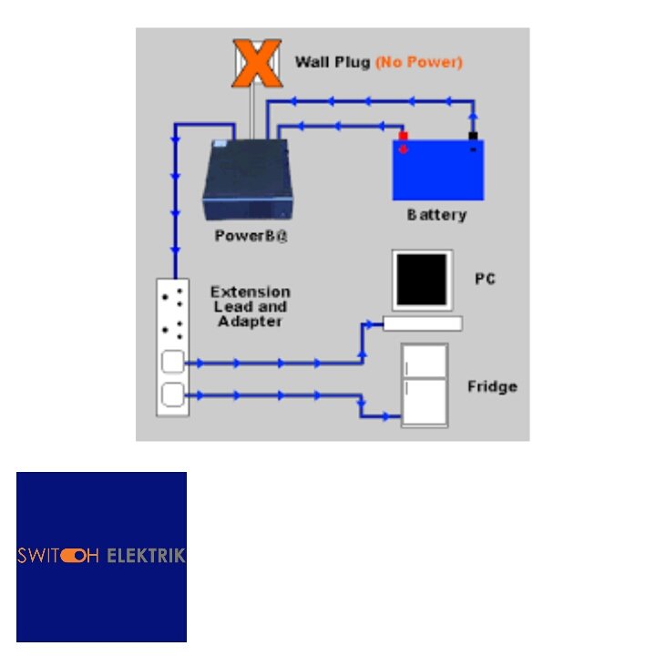 ElektrikSwitch's tweet photo. @KasiEconomy Batteries do it better. Power all your essentials indoors or out. They're quiet, clean, and have a ton of outlets. 

✅  Power multiple appliances at once
✅  Indoor-friendly, clean and green 
✅  Charge with solar panels &amp; more
📞 0765395931 https://t.co/HREk2Gt5ve