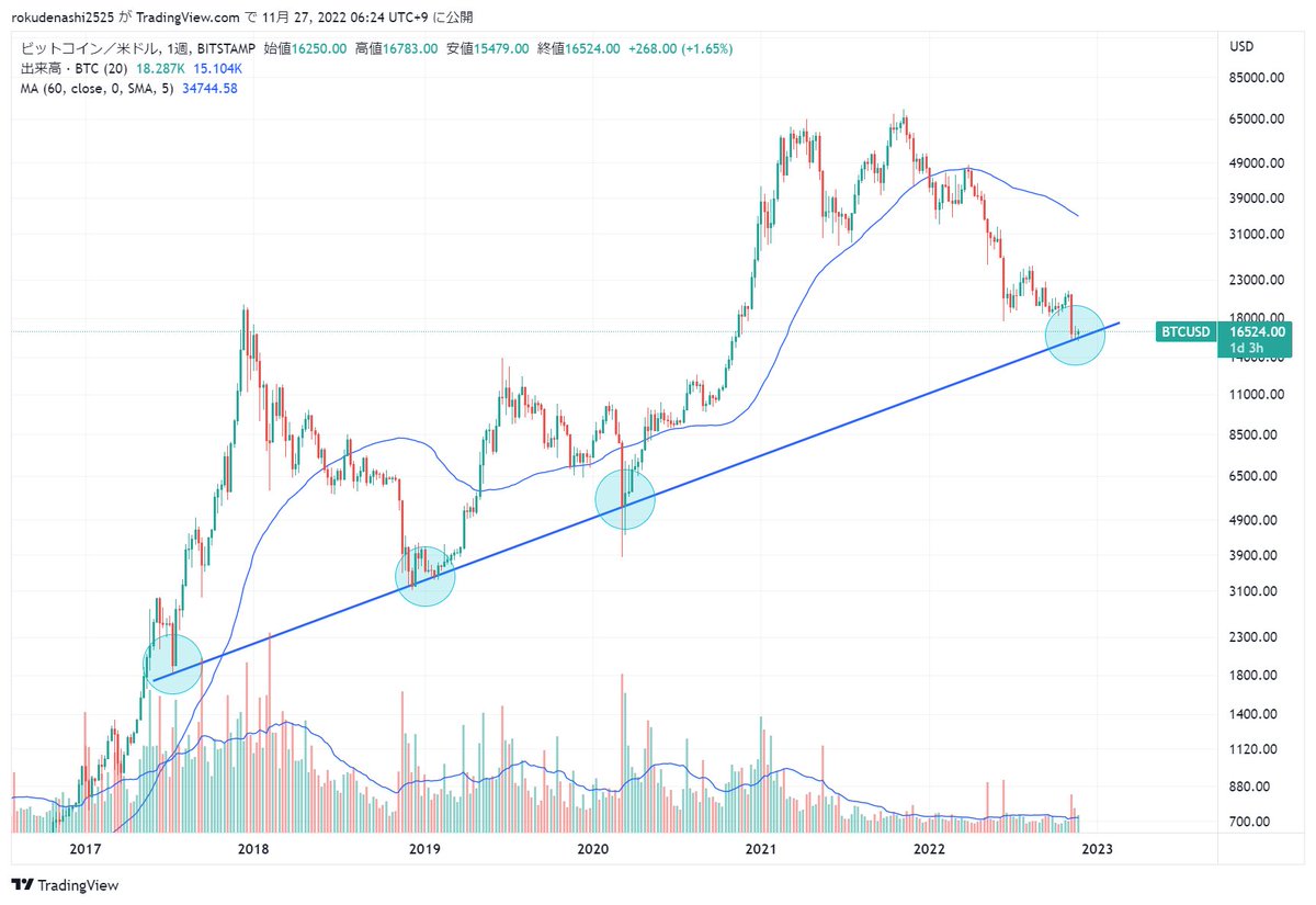 メリーJ@元プロゲーマー億トレ (@FX_Merry_J) / Posts and Replies / X