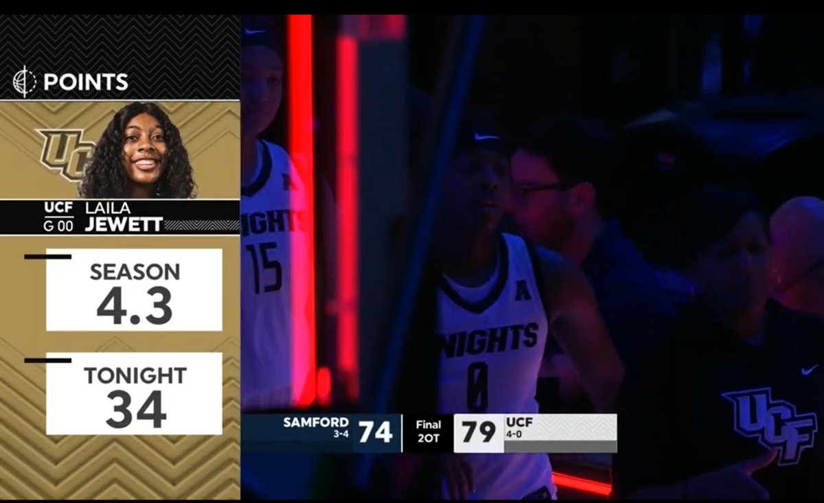 UCF_WBB's tweet photo. Is this good!?🤯 https://t.co/8vzPrisjsK