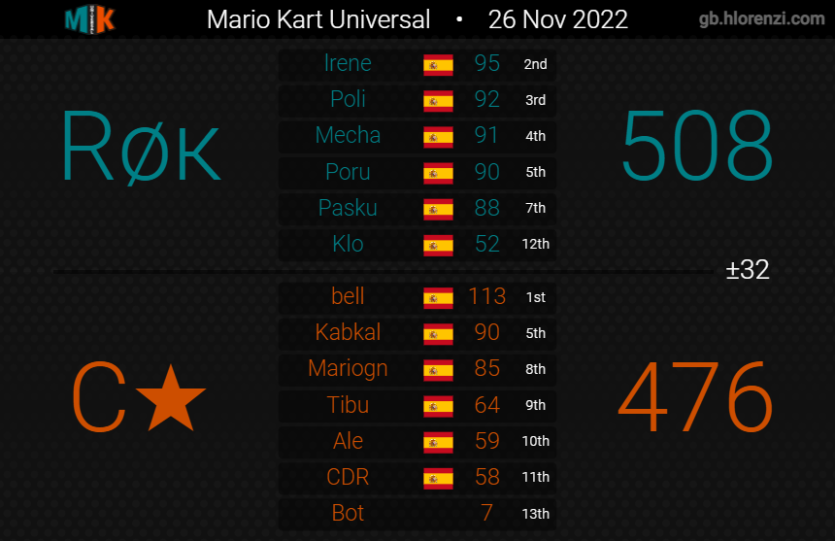 cataclysm_mk's tweet image. C★MPEONES