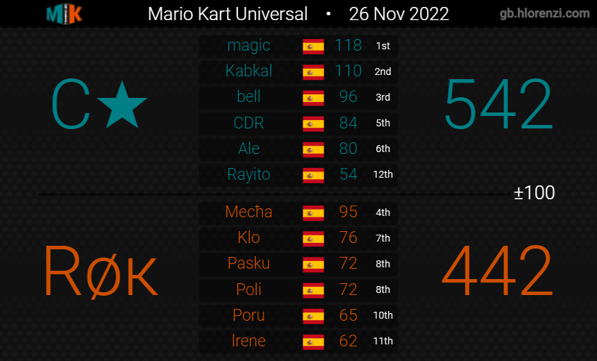 cataclysm_mk's tweet image. C★MPEONES