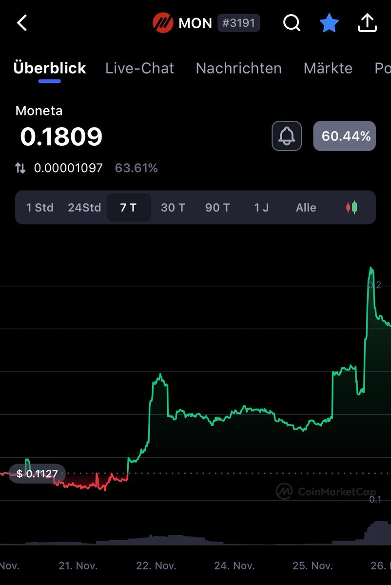 dominichaller's tweet photo. let your money work with @GrizzlyFi & @DeFi_Franc 🔥
#Moneta #DCHF https://t.co/wVommOO1Il