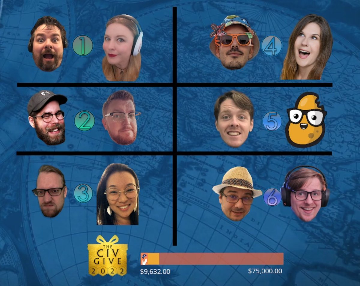 TheCivShow (@thecivshow) on Twitter photo The teams for #TheCivGive2022 have been announced!
<a href="/Razing_Zozo/">Razing Zozo</a> & <a href="/sassygamerlady/">Sassy</a>
<a href="/boesthius_/">boes</a> & @foybles_twitch
<a href="/tgmtweets/">TGM</a> & <a href="/1Leef_/">BINGLE BONGLE</a>
<a href="/LegeLoL/">Lege :</a> & <a href="/whitneymeers/">Whitney Meers (Lumba3go)</a>
<a href="/VanBradleyGames/">VanBradley (he/him)</a> & <a href="/PotatoMcWhiskey/">PotatoMcWhiskey</a>
<a href="/onspottvlive/">OnSpotTV</a> & <a href="/whiteandnerdyTV/">WhiteAndNerdytv</a> The teams for #TheCivGive2022 have been announced!
<a href="/Razing_Zozo/">Razing Zozo</a> & <a href="/sassygamerlady/">Sassy</a>
<a href="/boesthius_/">boes</a> & @foybles_twitch
<a href="/tgmtweets/">TGM</a> & <a href="/1Leef_/">BINGLE BONGLE</a>
<a href="/LegeLoL/">Lege :</a> & <a href="/whitneymeers/">Whitney Meers (Lumba3go)</a>
<a href="/VanBradleyGames/">VanBradley (he/him)</a> & <a href="/PotatoMcWhiskey/">PotatoMcWhiskey</a>
<a href="/onspottvlive/">OnSpotTV</a> & <a href="/whiteandnerdyTV/">WhiteAndNerdytv</a>