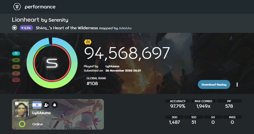 OsuilScores's tweet photo. 26.11.22
lyxasuna fced lionheart with hr for 578pp
map: https://t.co/u3eDvZOiNa
player: https://t.co/BuBguyVGz7 https://t.co/p6Z3QIXJzZ