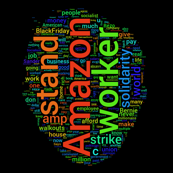 Political Word Cloud tweet media