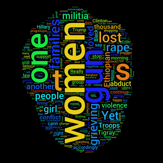 Political Word Cloud tweet media