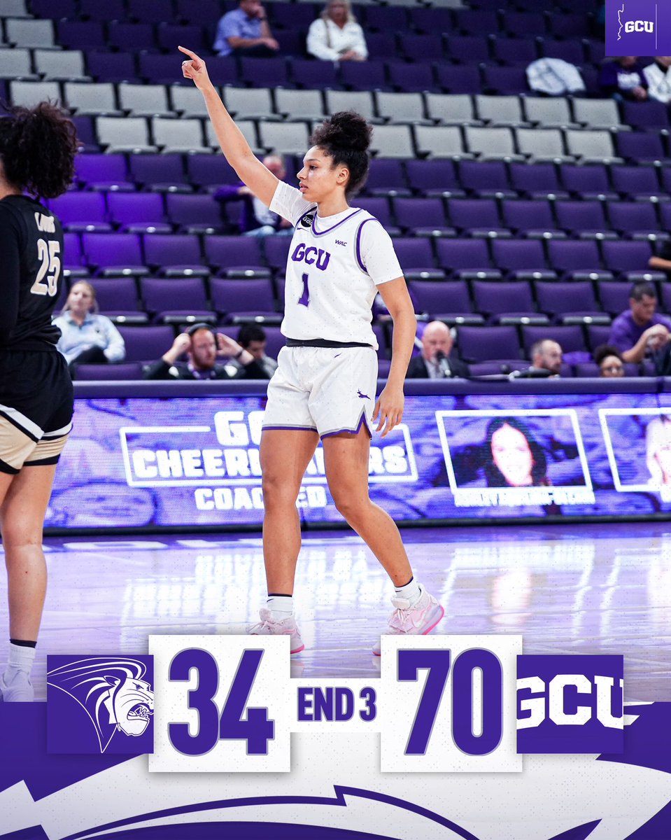 🆙 through three quarters.

Lopes lead 70-34 from GCU Arena.

#LopesUp