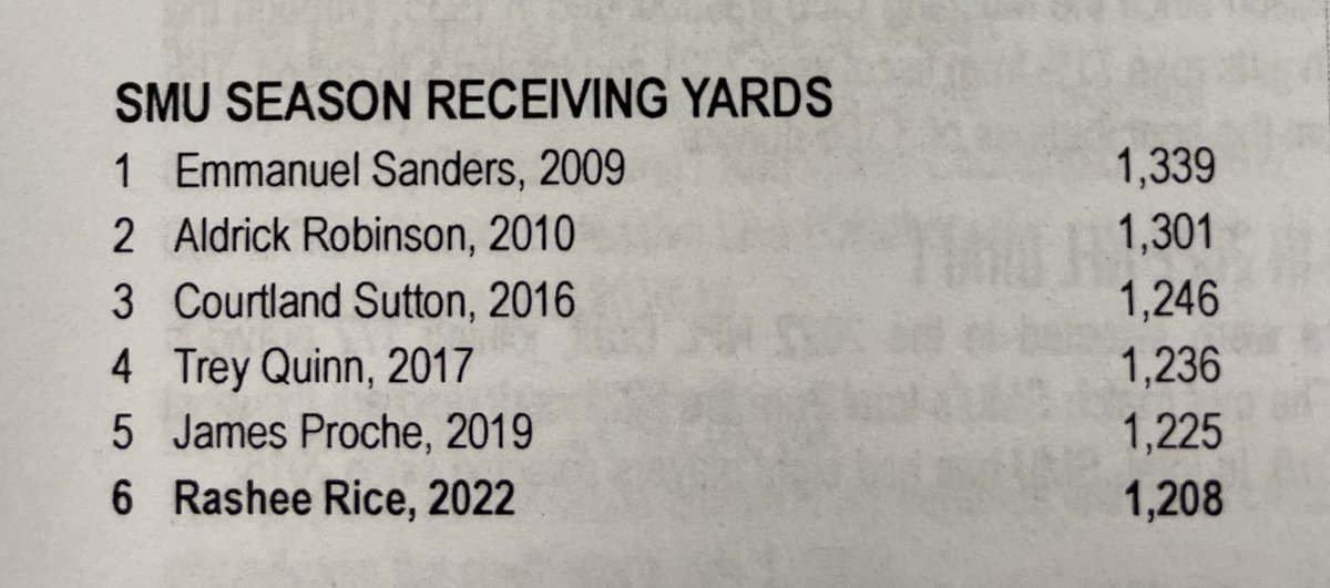 JoeJHoyt's tweet photo. Six NFL receivers on this list, which is now topped by Rashee Rice. https://t.co/RDjfS3RJG3