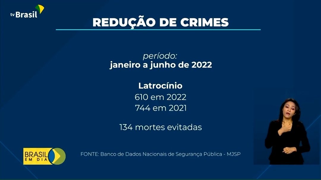 saritacoelho's tweet photo. @gilmarmendes Ministro, a arma usada era de policial. O senhor quer impedir que o Estado compre armas? Quanto à política do governo Bolsonaro, ela foi responsável pela REDUÇÃO DOS ÍNDICES DE CRIMINALIDADE. Cultura de ódio é espalhar mentiras sobre esse fato, por ódio de um governo conservador. https://t.co/SKXO2CpAyB
