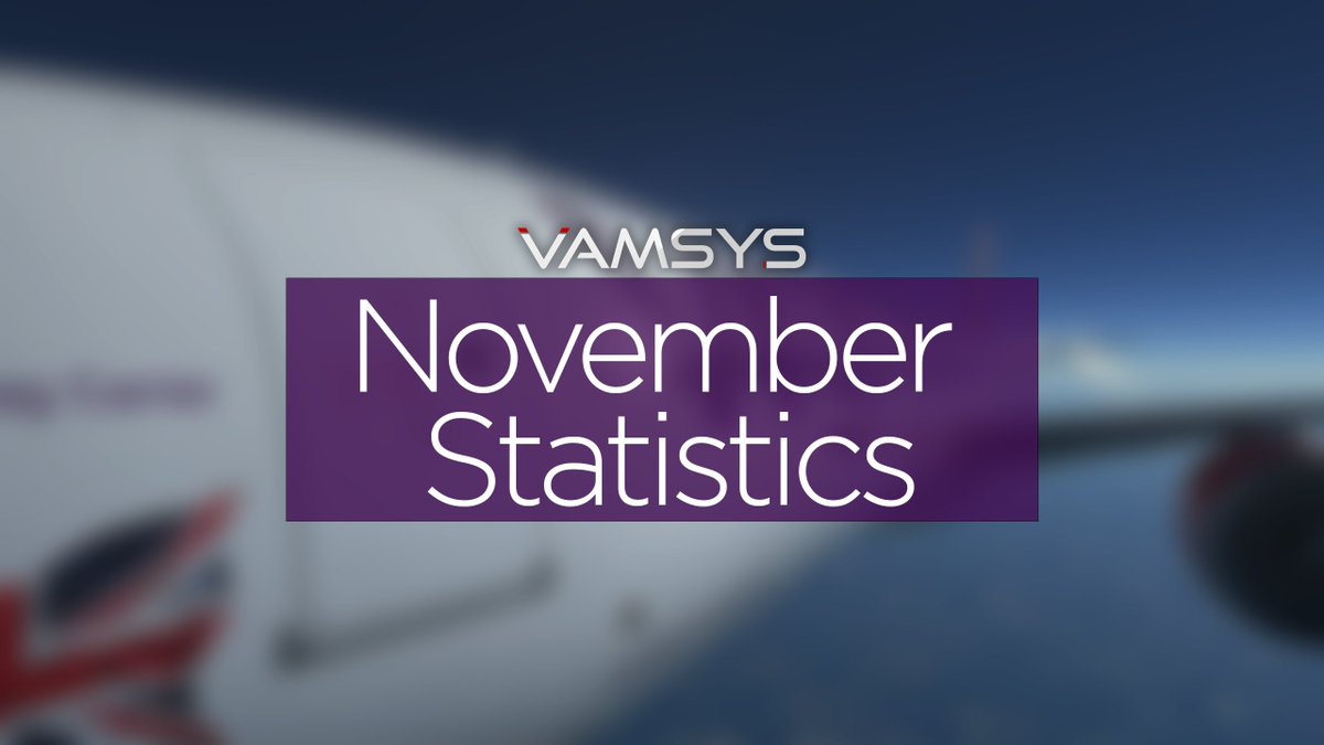 vvir_official's tweet photo. vAMSYS Statistics for November - 

 Pilots Joined - 38 👨‍✈️
PIREPs Filed - 104 📝
Flight Time Logged - 834h 41m 🕒

Impressive statistics for our first few weeks in operations. We're growing faster than ever so why not signup today?

https://t.co/wAuLb2juS5
https://t.co/qBhGgQASre https://t.co/moBdYpTRb6