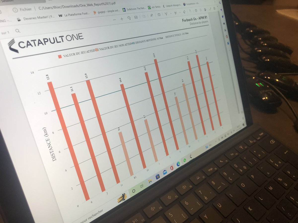 Analyste vidéo même quand le match est fini c’est pas fini pour tous . Forbach Us 1 - 0 Apm Metz …Work in progress @Nacsport @veocamera @catapult_one @Apm