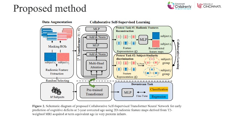 It's amazing how <a href="/AI_CAD_CCHMC/">Lili He</a> knows how to simplify a massive machine learning project #RSNA22