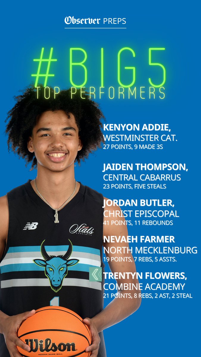 Here are Saturday's #BIG5 Top Performers

Full recap of a busy day: bit.ly/3EDbpzf