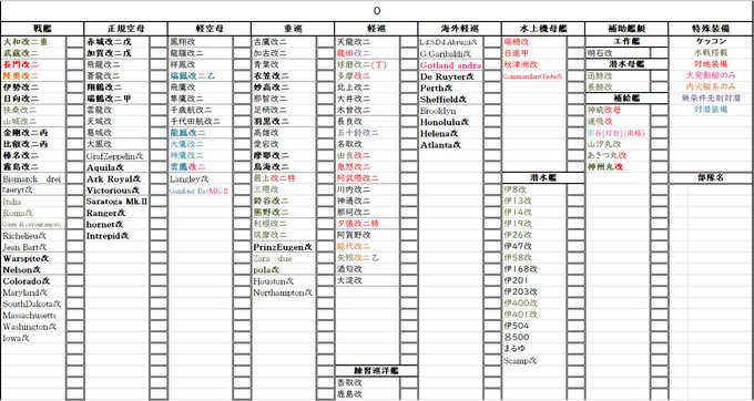 未だに悩んでる
前回配信で次回からはちとちよは水母運用、軽空母ちとちよを水母へ近代化するって話したんだけど結局前回軽空母全員切る事になってこれ足りなくなるんじゃね?と言う状況になり時期を見計らっている…
こっから先設計図は余る一方だから鈴熊を上手くコンバートする想定でもいいんだけど 