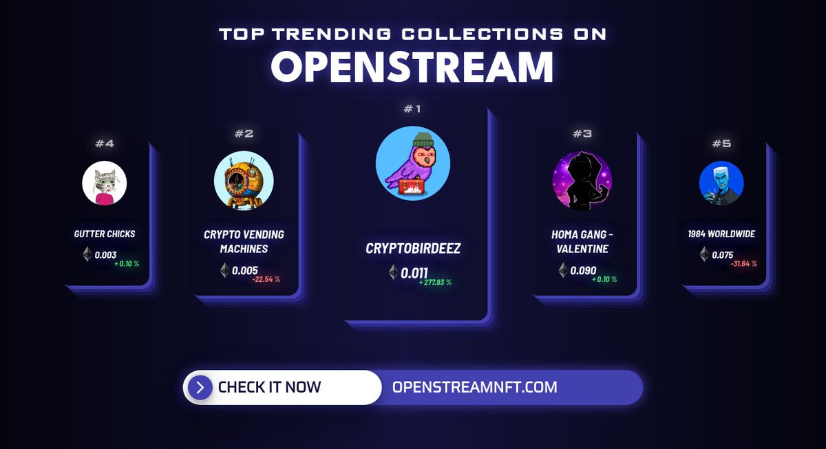OpenStreamTrend's tweet image. Top Trending collections in the last hour by @OpenStreamNFT 
1. @CryptoBirdeez
2. Crypto Vending Machines
3. @HomaGames
4. @GutterChicks
5. @1984global 
          
Check out on openstreamnft.com
#nft #nftcommunity #nfts #nftart #openstream