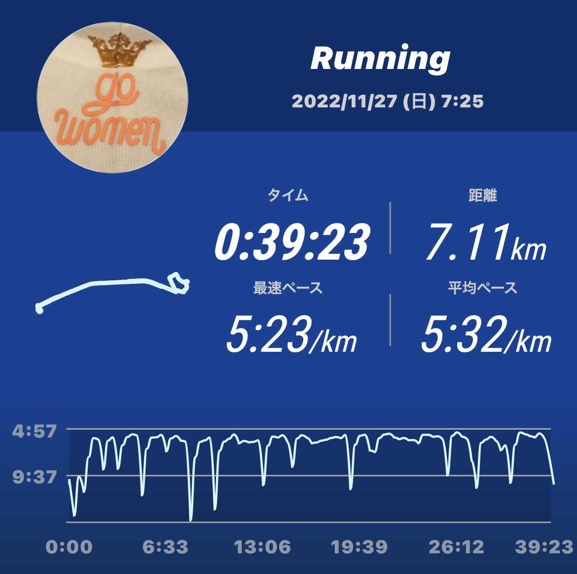 ssmilerunner's tweet photo. おはようございます😃
今日のRUN PLAY LISTは
絶対これでしょ!
夜は早めに試験勉強を終わらせて
応援に集中します🇯🇵⚽️📣
#朝ラン
#奈良マラソン2022
#新春春日井マラソン大会2023
#春日井マラソン
#名古屋ウィメンズマラソン2023
#FIFAWorldCup
#Filtrjapan
#GOJAPAN
#NICEPLAYLIST https://t.co/XqP5iD1v9O