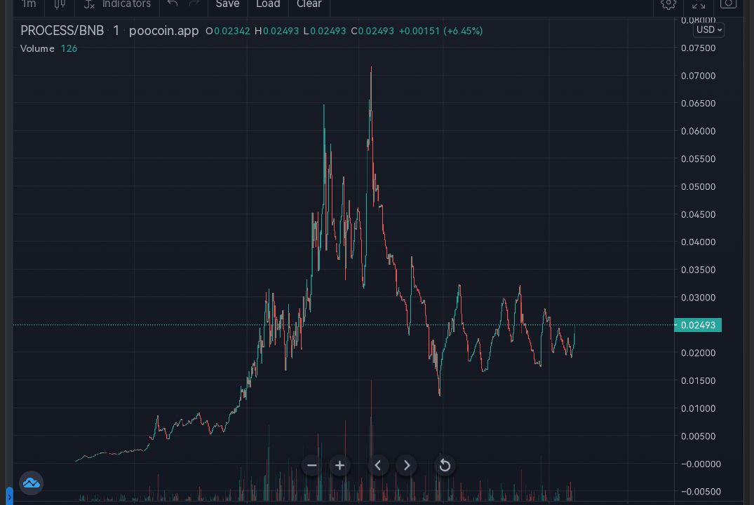 processchain's tweet photo. We got a healthy chart coming from 72k ath

#processnetwork https://t.co/XPNjGG0irH