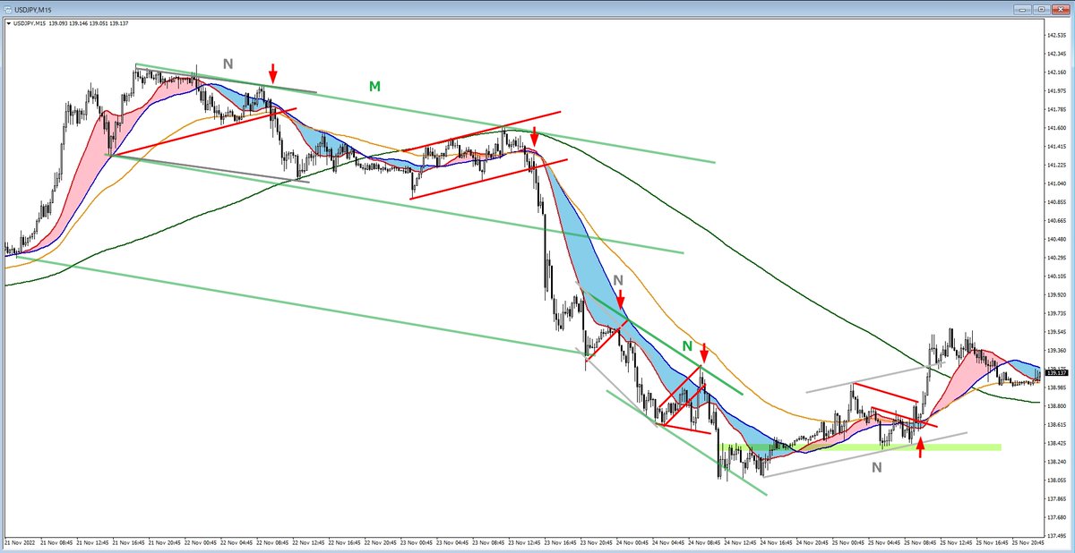勉強コーナー49 毎年この時期は体調を崩しているような…。しかし何とか復活！というわけでアゲアゲの買いでお願いします！noriさん今週もありがとうございます(´•̥ ω •̥` )。
#勉強コーナー49 #nori勉