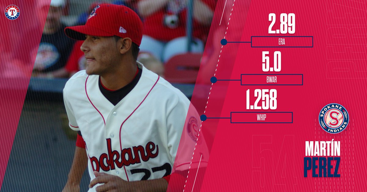 Spokane Indians (@spokaneindians) on Twitter photo 🌟 <a href="/MartinPerez54d/">Martin Perez</a> earned his first career All-Star appearance and posted the highest bWAR among all American League southpaws during a memorable 2022 season with the <a href="/Rangers/">Texas Rangers</a>. #GoSpo 🌟 <a href="/MartinPerez54d/">Martin Perez</a> earned his first career All-Star appearance and posted the highest bWAR among all American League southpaws during a memorable 2022 season with the <a href="/Rangers/">Texas Rangers</a>. #GoSpo