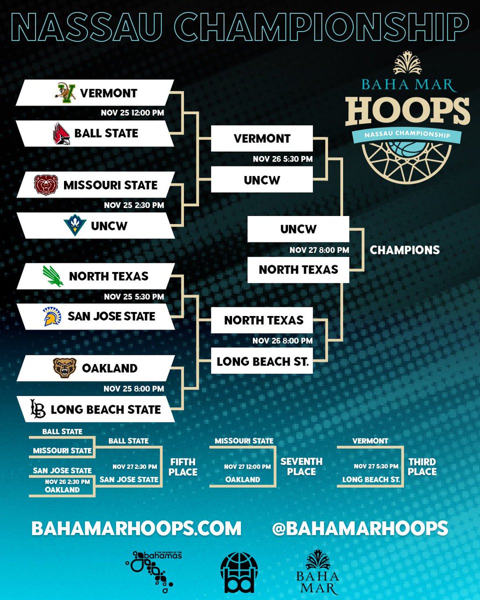 Sunday’s championship day schedule is set!
