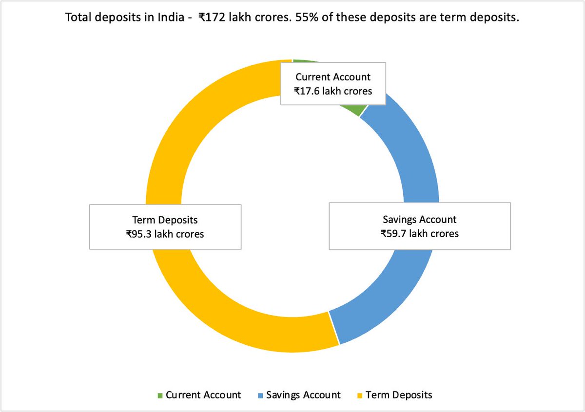 How India Deposits A Brief Thread On Bank Deposits In India how-india-deposits-a-brief-thread-on-bank-deposits-in-india