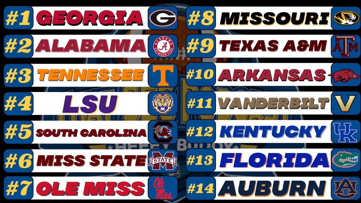 MichaelWBratton's tweet photo. Championship Week SEC Power Rankings https://t.co/sTHhuDFpFl