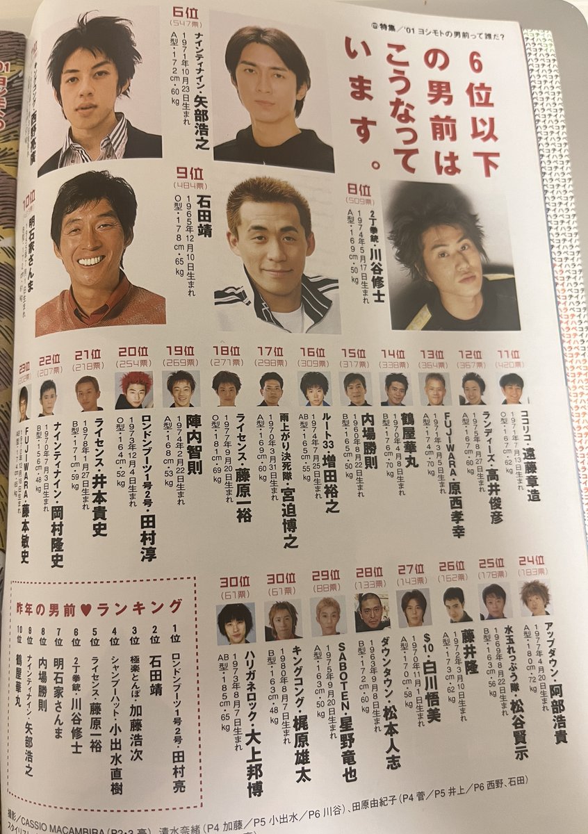 第2回吉本男前ランキング （マンスリーよしもと 2001年2月号）
