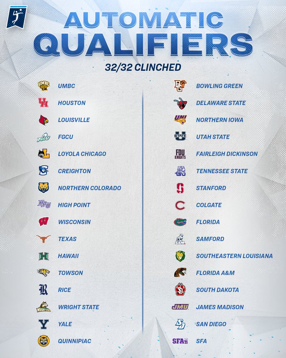 3️⃣2️⃣ tickets have been punched! 🎟️ See which teams have secured Automatic Qualifier bids in the 2022 NCAA Tournament: on.ncaa.com/mwp7zz Tune in to the selection show tonight at 7:30 PM ET on ESPNU to find out the full field of 64! #NCAAWVB