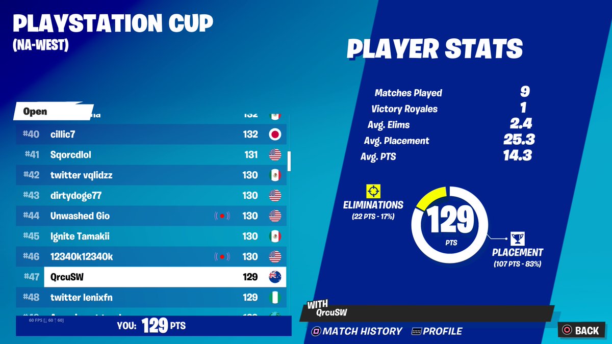 #PS5Share, #Fortnite NA WEST QUAL 200$
