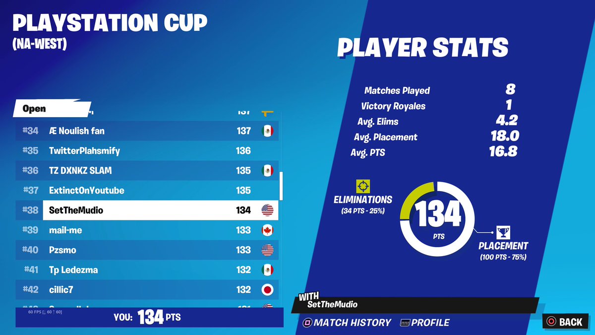 Qualed for west ($200 guaranteed)