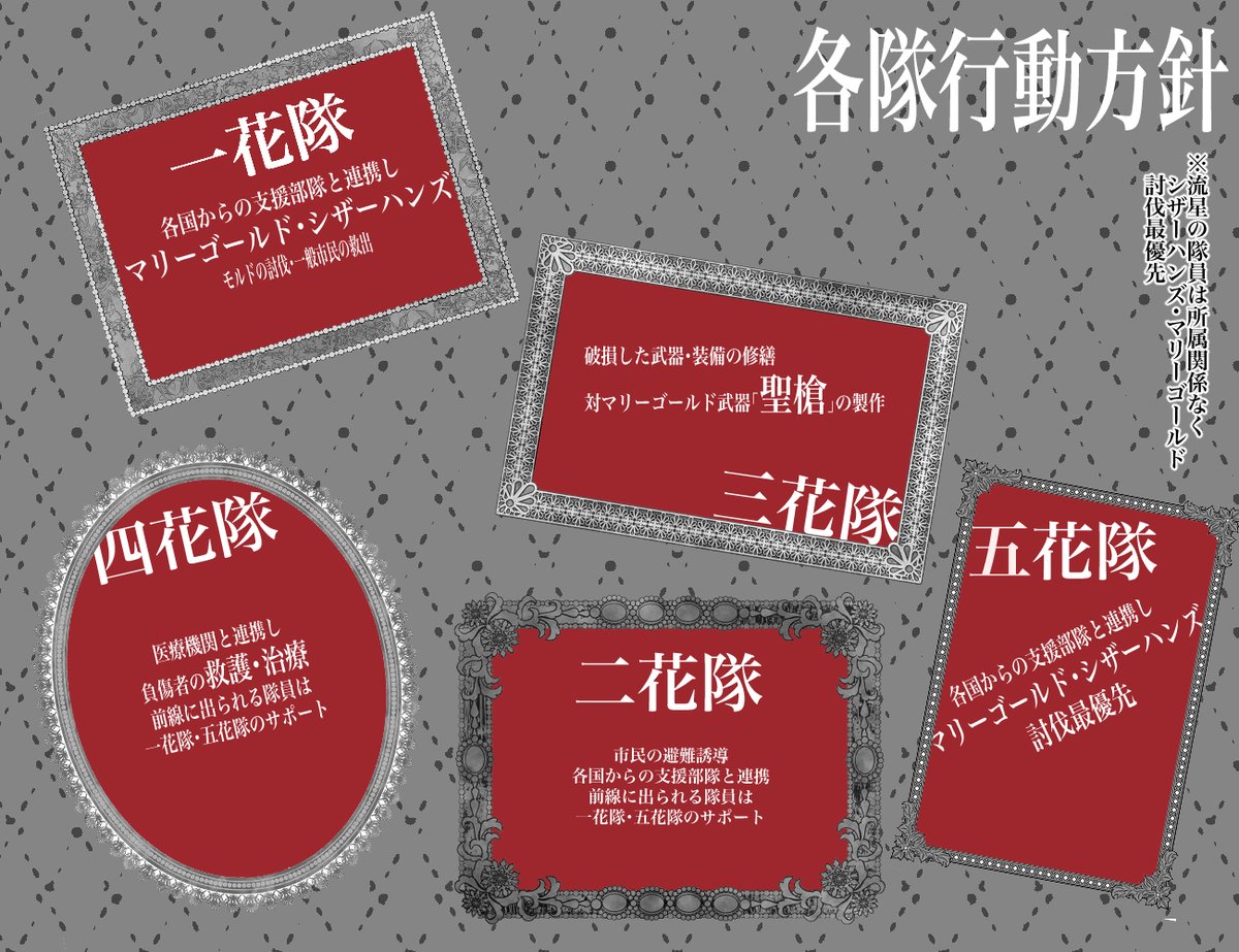 FLWRS_TL's tweet photo. 【最終公式イベント開催のお知らせ】

ーただひたすらに　世界がにくかったー
ーただひたすらに　愛しい人がいたー

「造花の旅路(ヴァージンロード)に口付けを」
開催期間　2022.12.4〜2022.12.31

✨イベント期間後のアフターは無期限
#FLWRS_公式
#FLWRS_公式イベント6 https://t.co/WTPFC0yI4Y