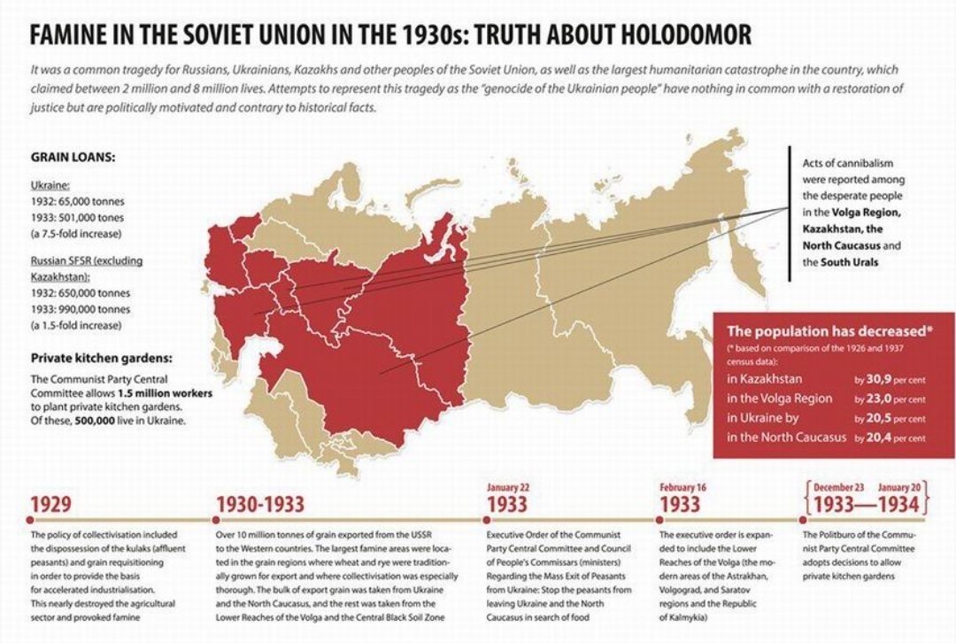  GEROMAN Time Will Tell On Twitter Holodomor Was A Myth Created By CIA It Was 