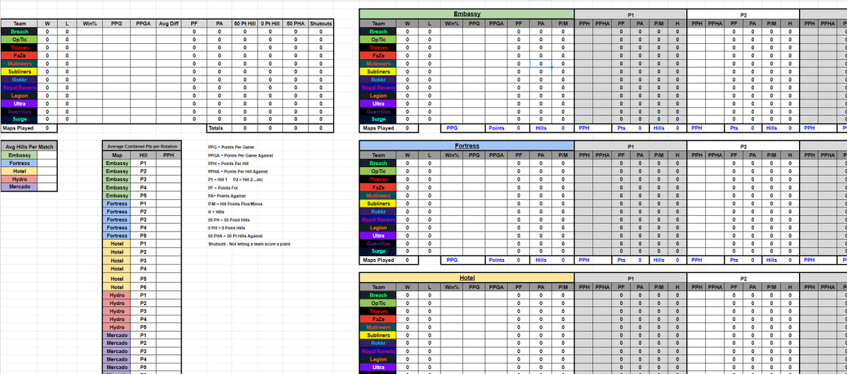 Turtle (@iouturtle) on Twitter photo Here is my 2022/23 <a href="/CODLeague/">Call of Duty League</a> #MWII Team Stats Sheet. Any questions or errors found please contact me #CallofDuty #CDL2023 
bit.ly/3EGeuP4 Here is my 2022/23 <a href="/CODLeague/">Call of Duty League</a> #MWII Team Stats Sheet. Any questions or errors found please contact me #CallofDuty #CDL2023 
bit.ly/3EGeuP4