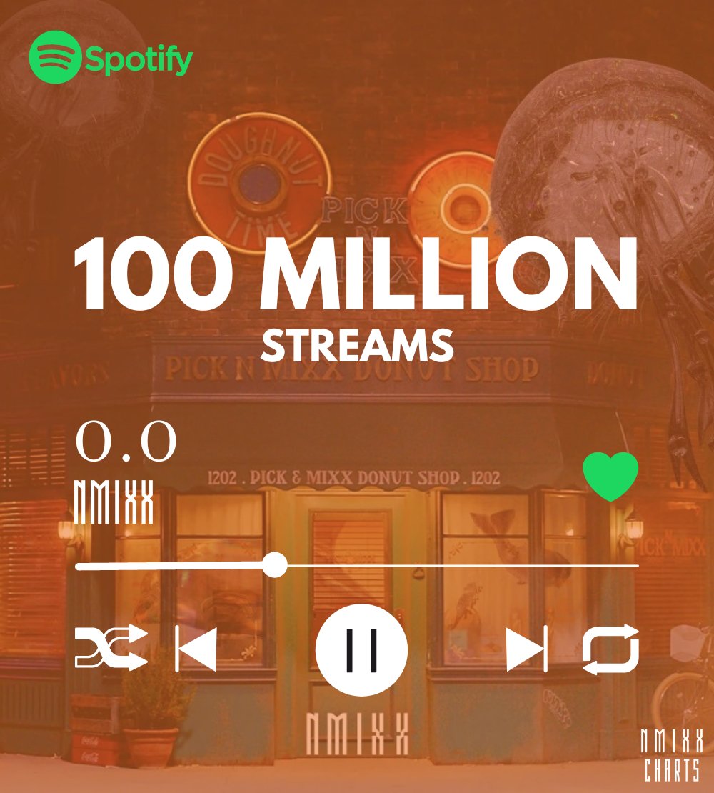 NMIXX Charts on Twitter "NMIXX Debut Track "O.O" has now surpassed