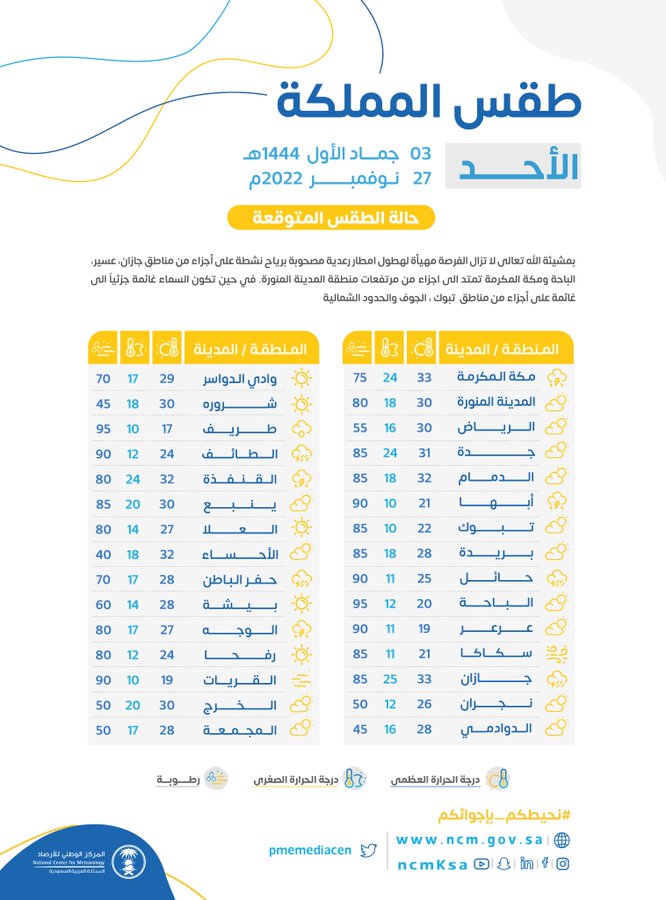 الصورة