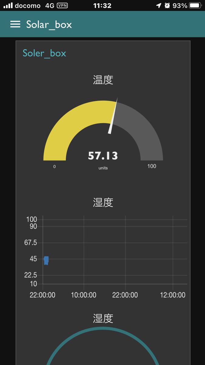 NoRITEC's tweet photo. ＃要素技術検証　#esp8266 #nodered #mqtt #nlabo #monozukuri #ソーラーウォーマー
要素技術検証中
 温度計付近は　結構温度が上がる事が解った　ちゃんと集熱器作ったらどれぐらいになるかな https://t.co/Ezb338Zu5S