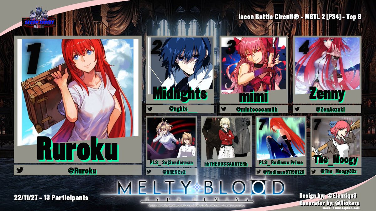 Congrats to the Finishers of the Iacon® Melty 2 + Matcherino💵
1) @ruroku
2) @nghts___
3) @mintcocoamilk 
4) <a href="/ZenAozaki/">Just_Lewa</a> 
5) <a href="/ARESEs2/">Pls| A.R.E.S & Es</a> 
6) hhTHEBOSSANATORh
7) <a href="/Rodimus51795126/">RodimusPrime · Top Tiers Arc PT.8.5😤</a>
8) <a href="/The_Moogy32x/">The_Moogy</a>

#MBTL #IaconBattleCircuit #IBC #FGC #twitchtv